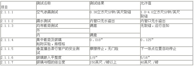 清華大學(xué)隔音窗性能測試報告