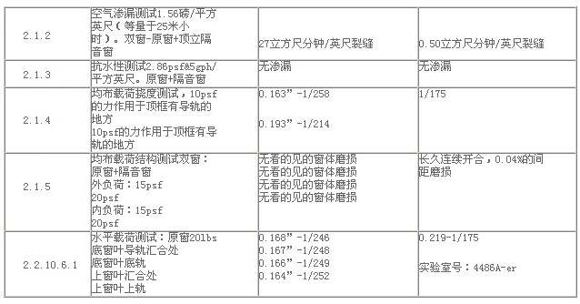 清華大學(xué)隔聲窗性能測試報告