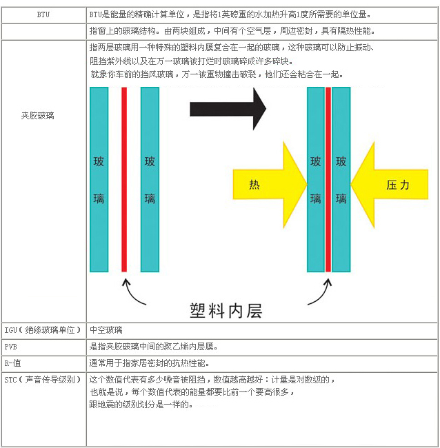 頂立隔音產(chǎn)品相關術語